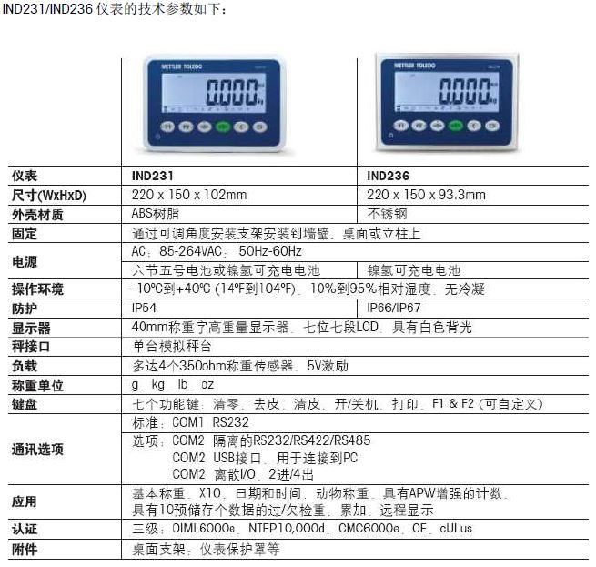 托利多IND231、236称重仪表