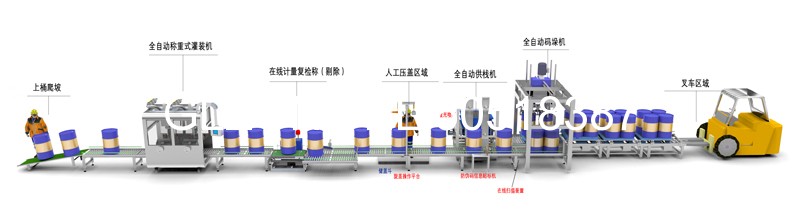 液体灌装机,称重灌装机,定量灌装机