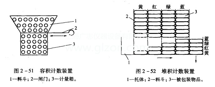 简朴先容多件计数灌装机